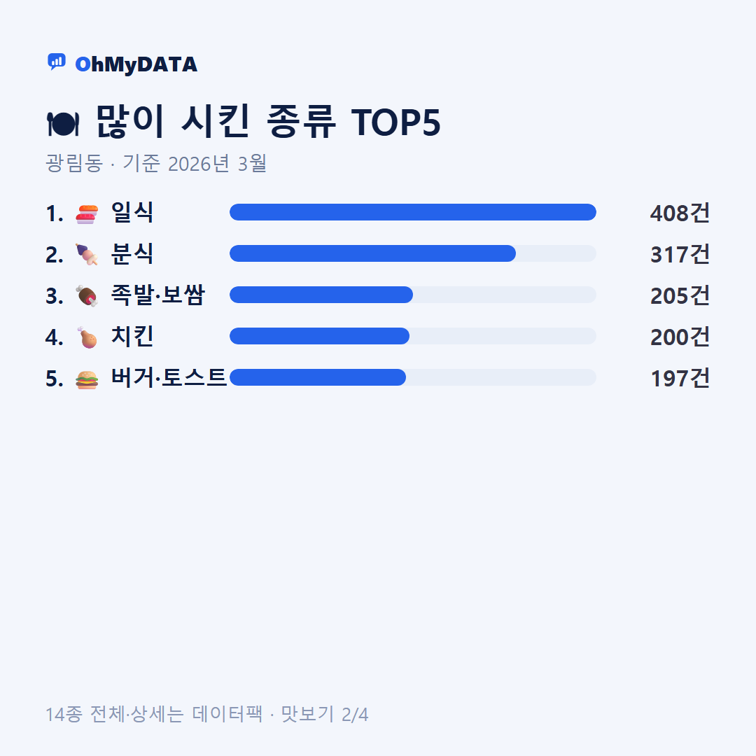 광림동 맛보기 2/4