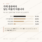 봉평면 맛보기 2