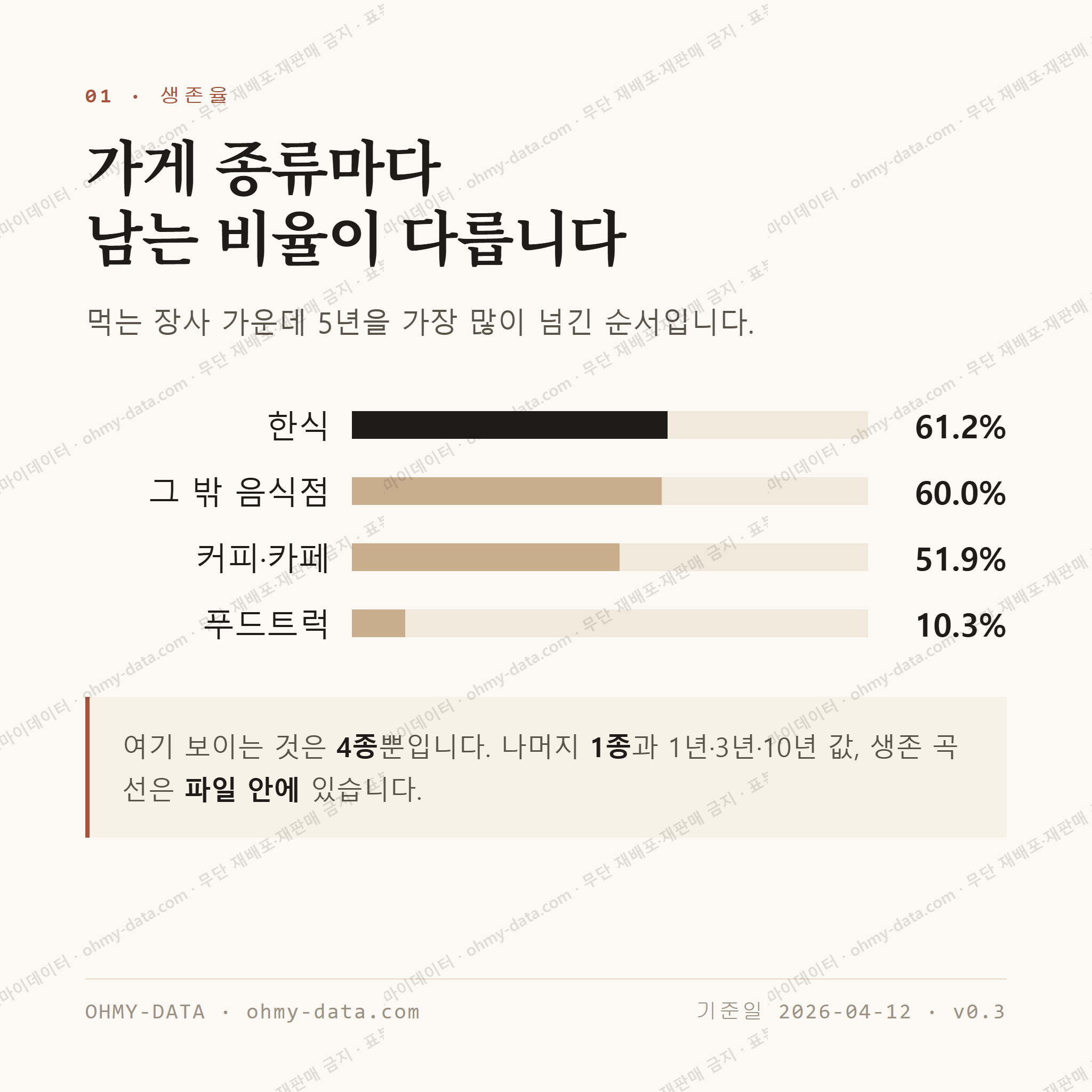 봉평면 맛보기 2