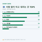 군북면 맛보기