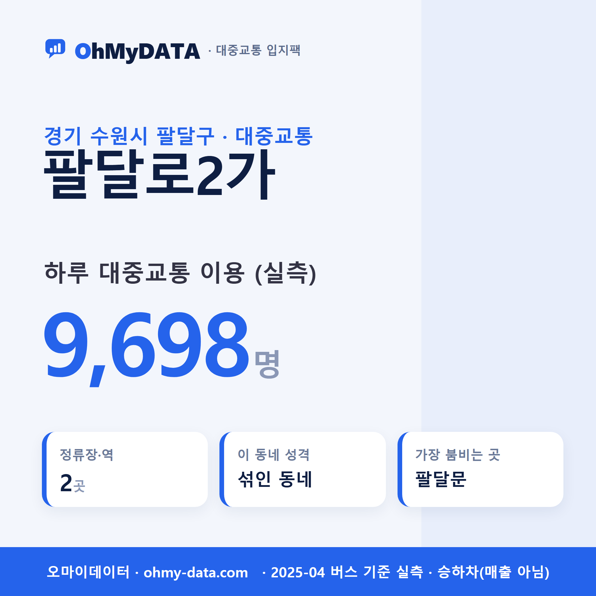 팔달로2가 대중교통 입지팩 표지