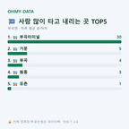 부곡면 맛보기