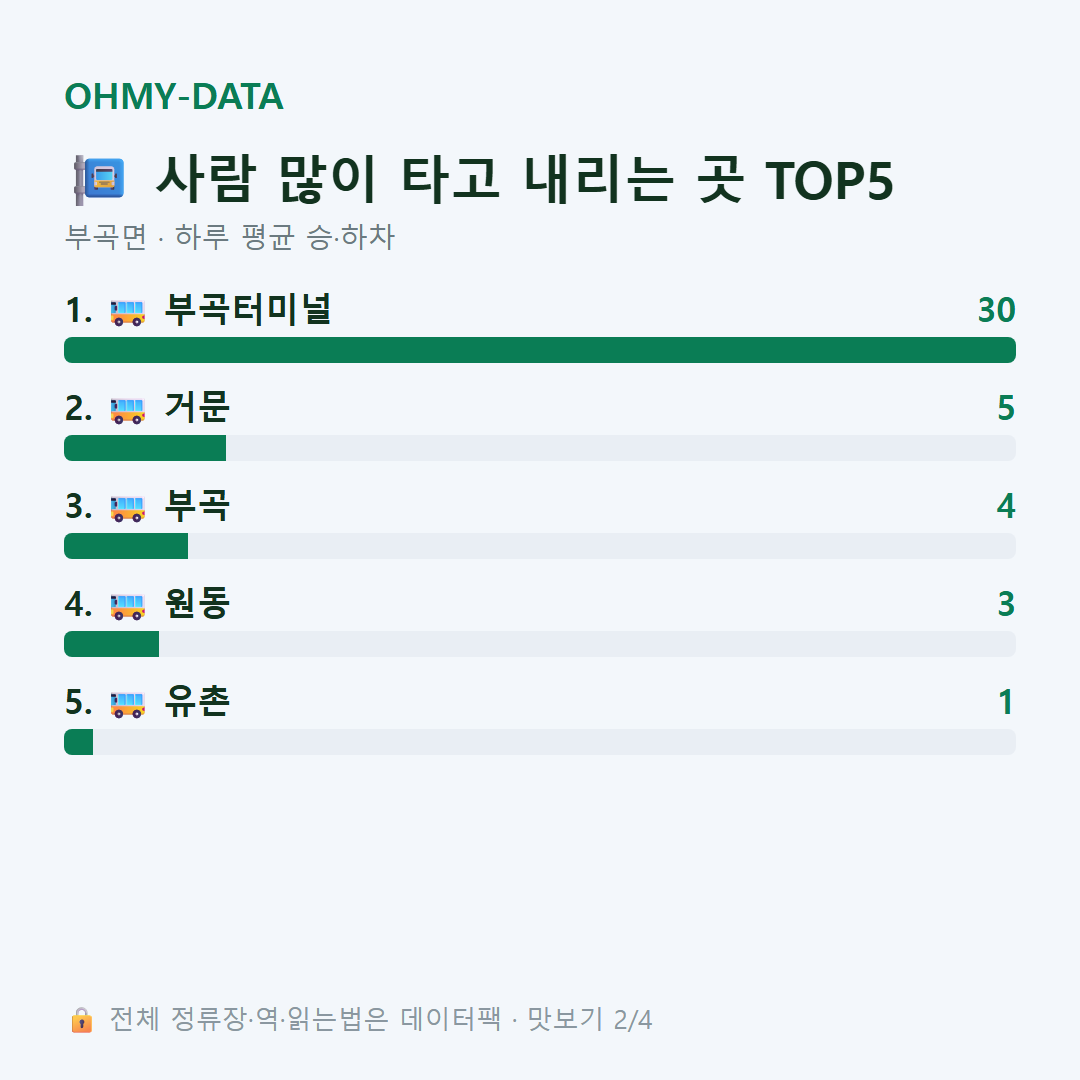 부곡면 맛보기