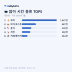 원천동 맛보기 2/4