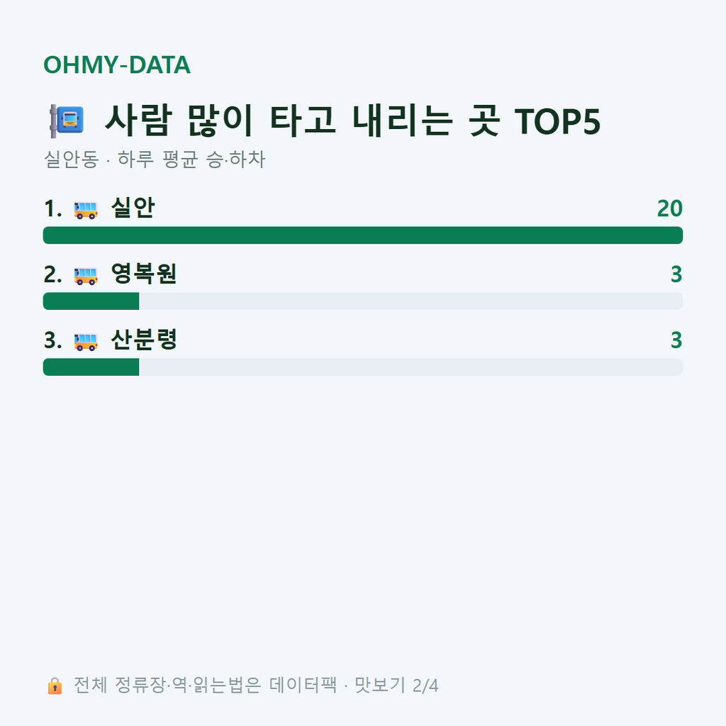 실안동 맛보기