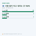 실안동 맛보기