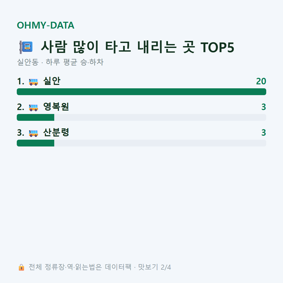 실안동 맛보기