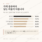 홍천읍 맛보기 2