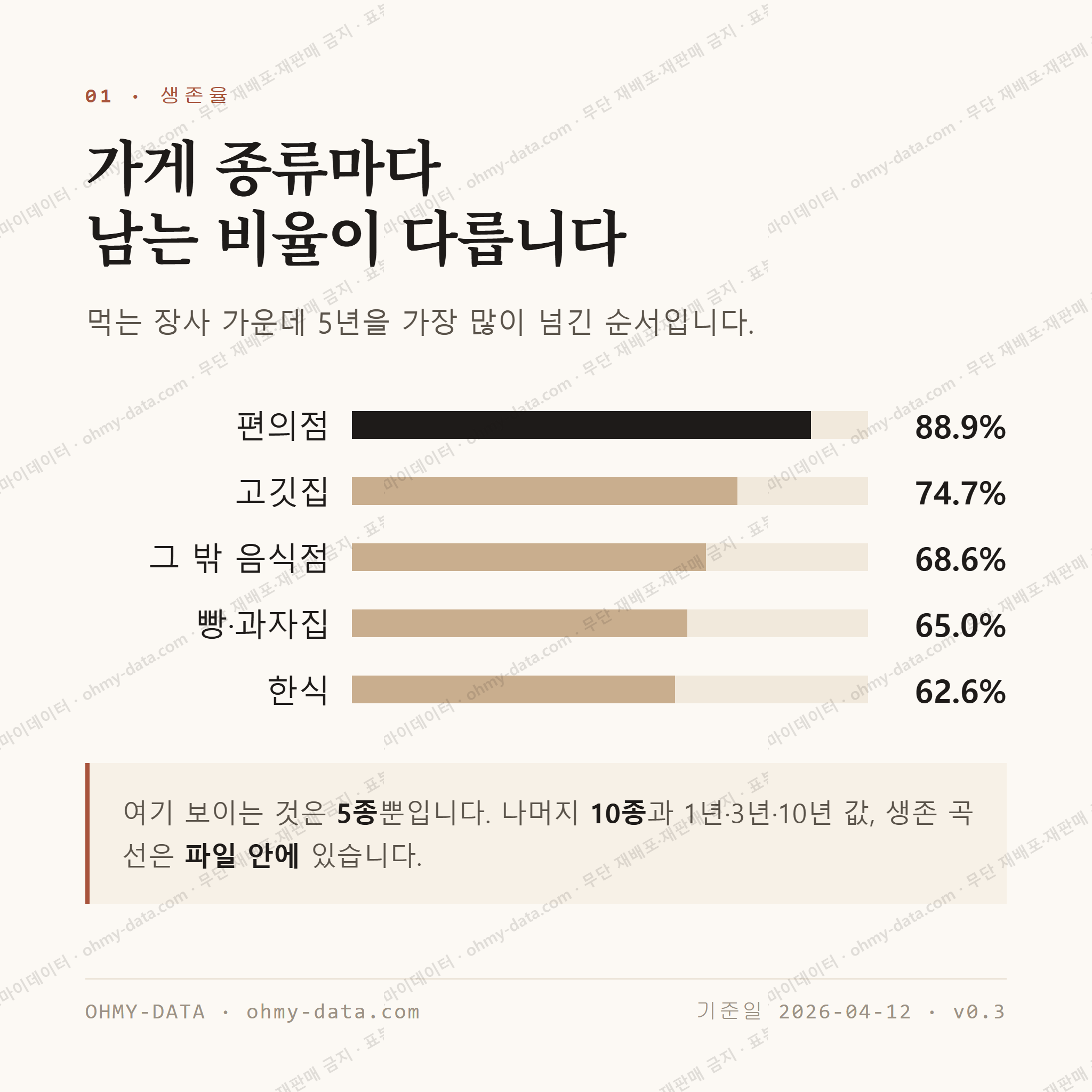 홍천읍 맛보기 2