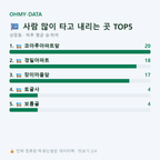 상망동 맛보기