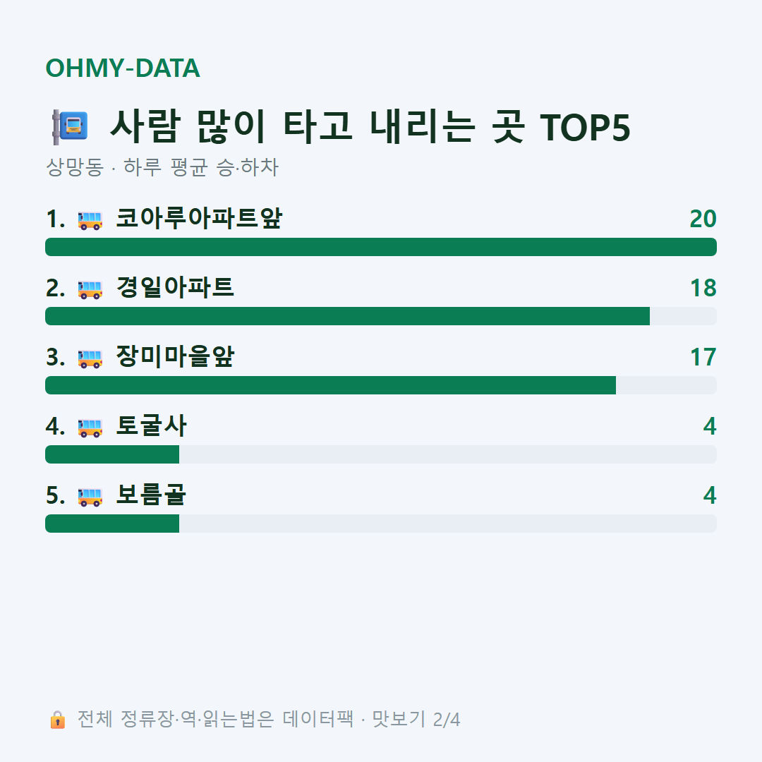 상망동 맛보기