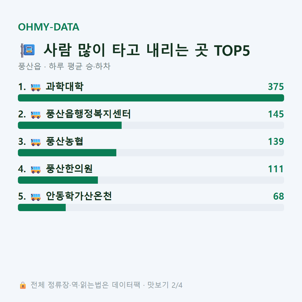 풍산읍 맛보기