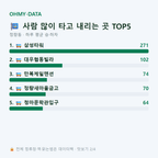정량동 맛보기