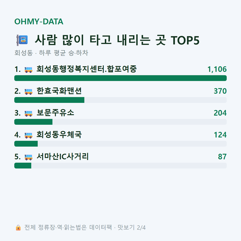 회성동 맛보기