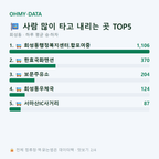 회성동 맛보기