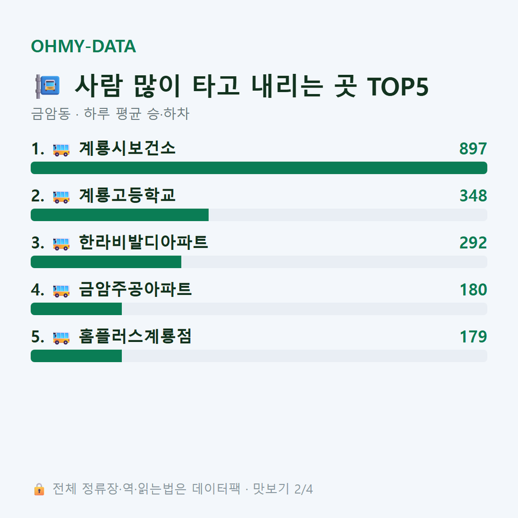 금암동 맛보기