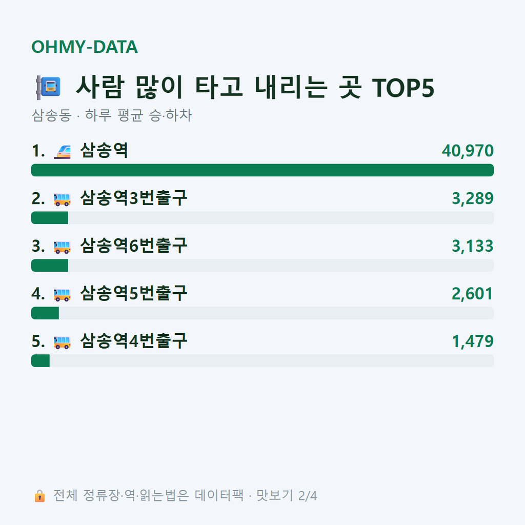 삼송동 맛보기