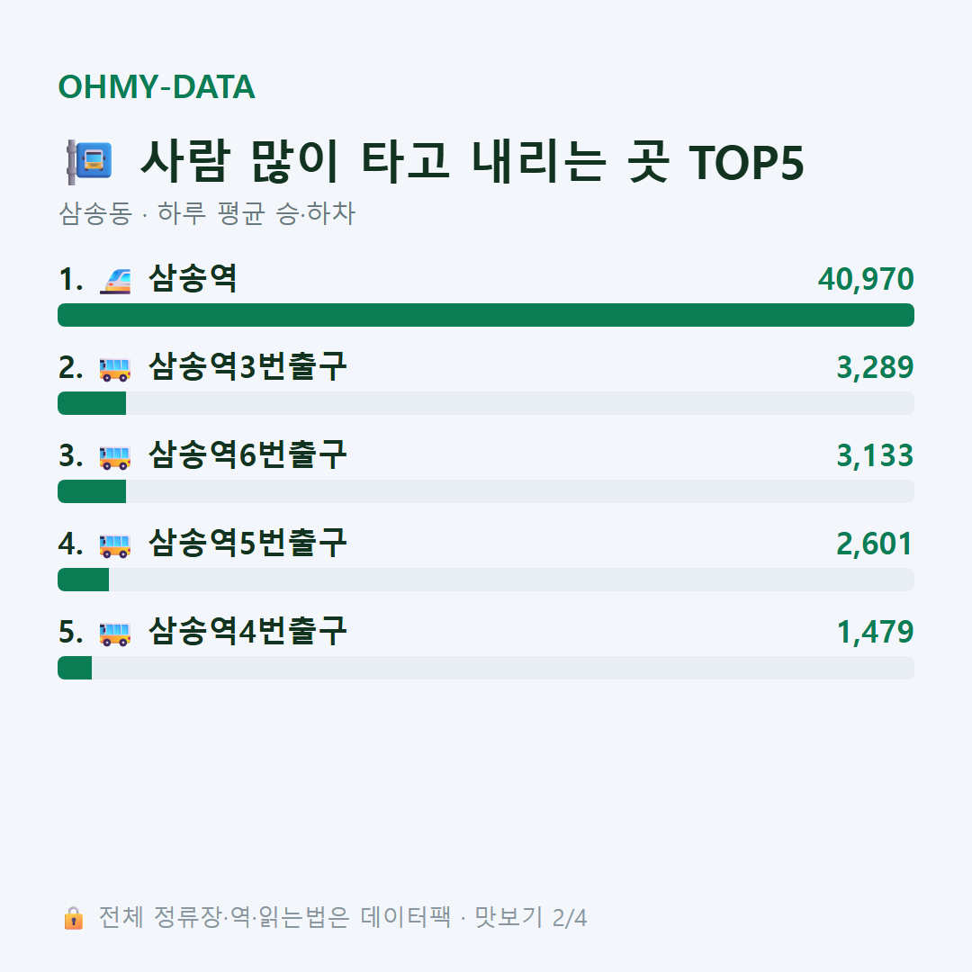 삼송동 맛보기