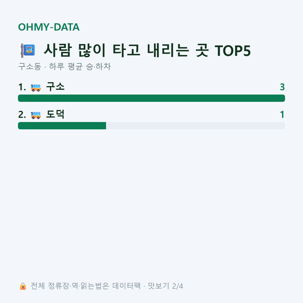 구소동 맛보기