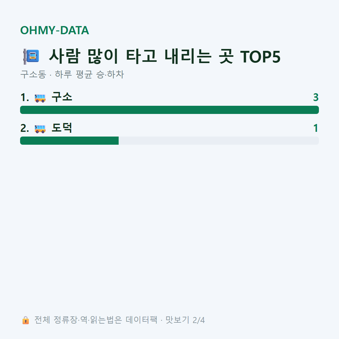 구소동 맛보기