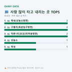 옥성면 맛보기