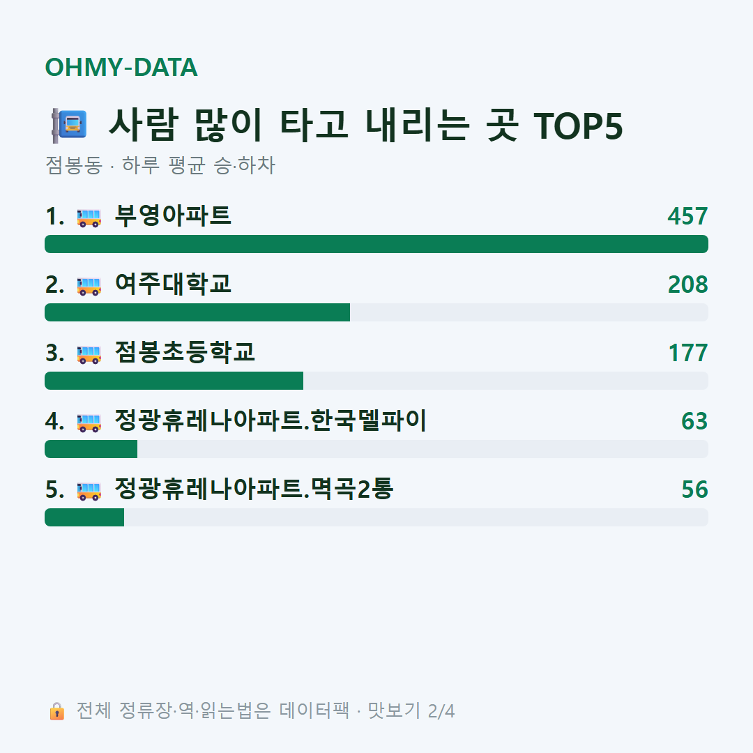 점봉동 맛보기