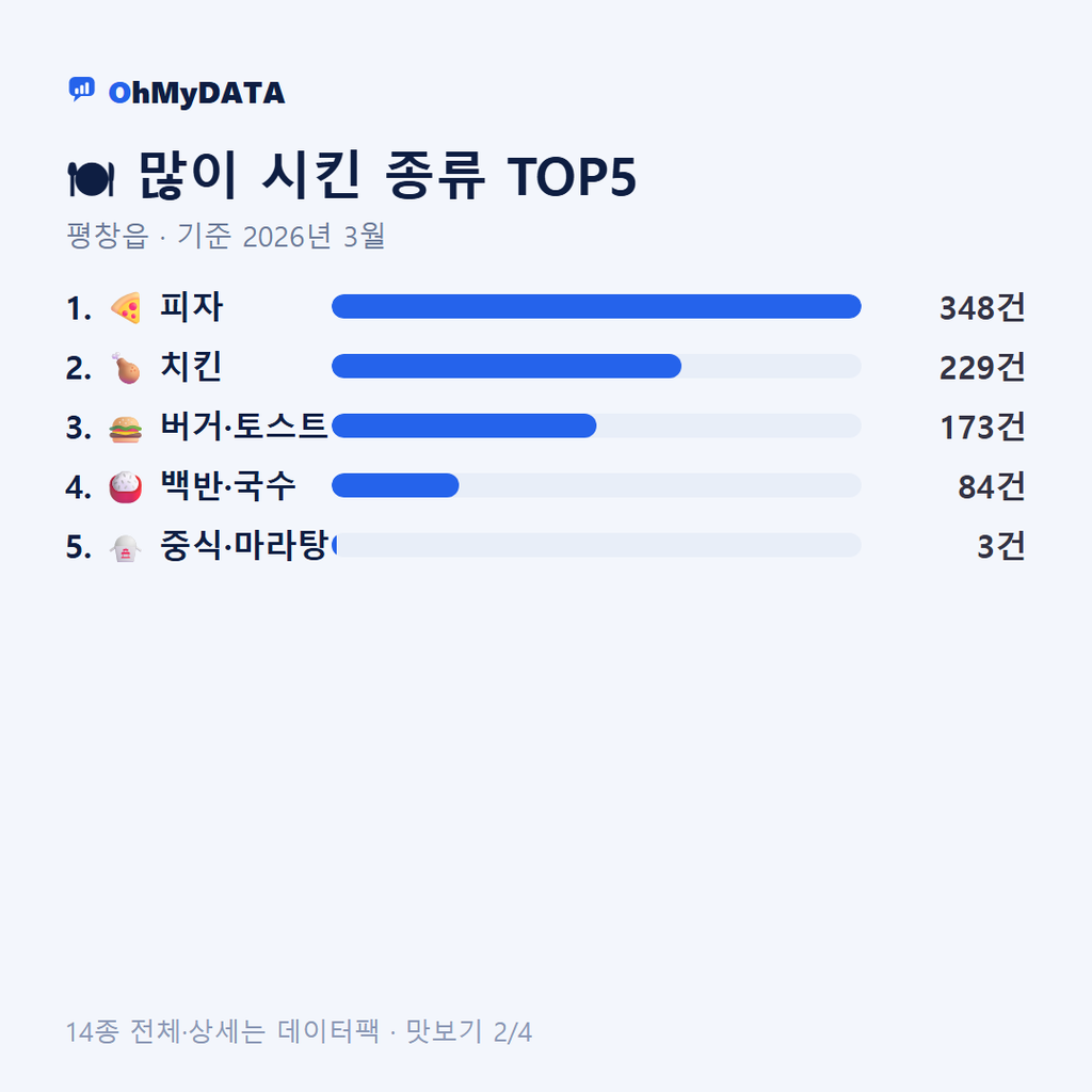 평창읍 맛보기 2/4