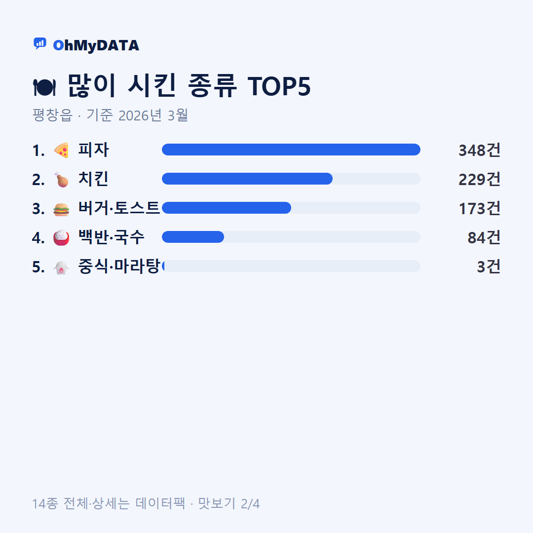 평창읍 맛보기 2/4