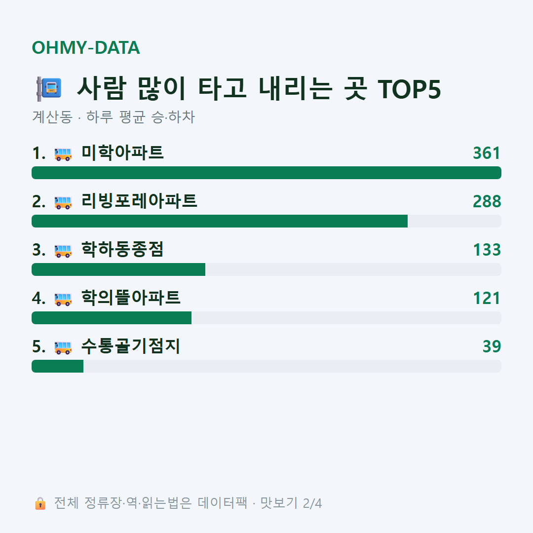 계산동 맛보기