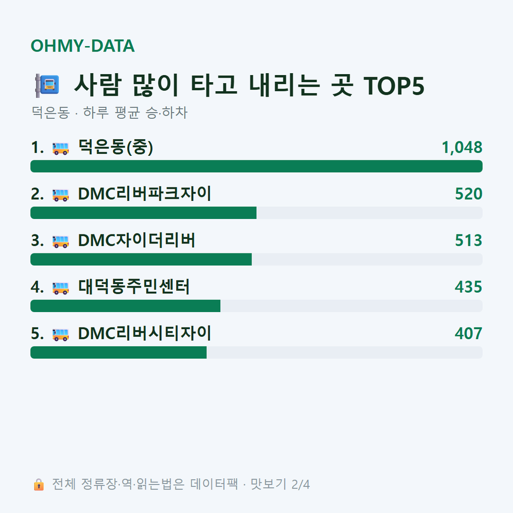 덕은동 맛보기