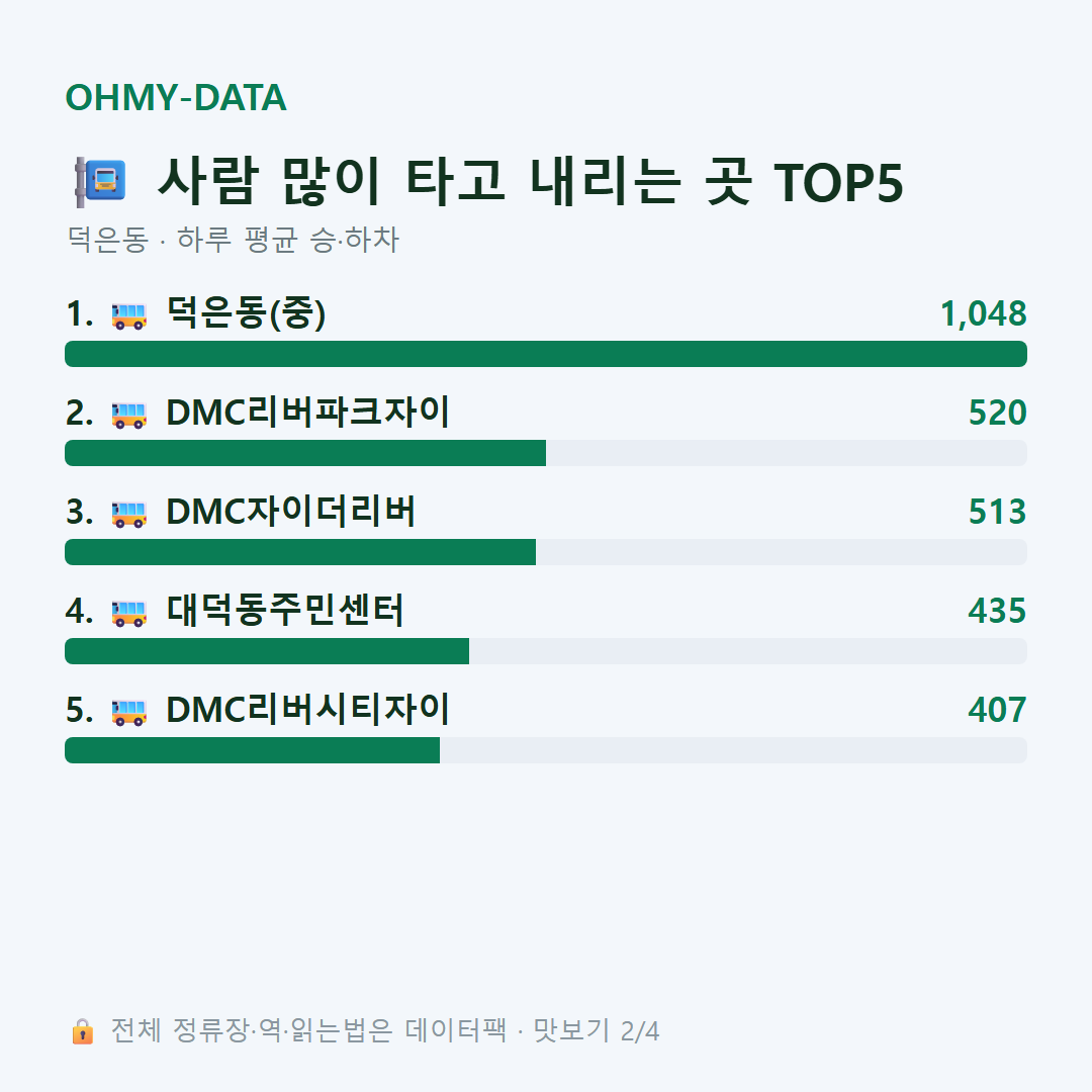 덕은동 맛보기