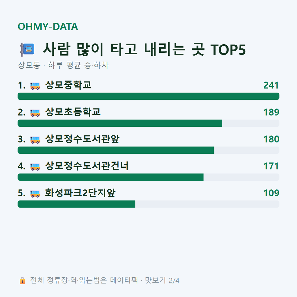 상모동 맛보기
