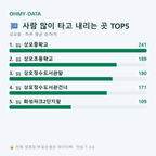 상모동 맛보기