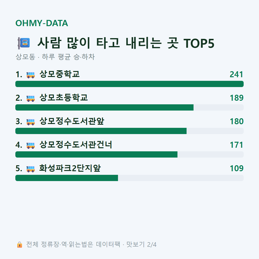상모동 맛보기