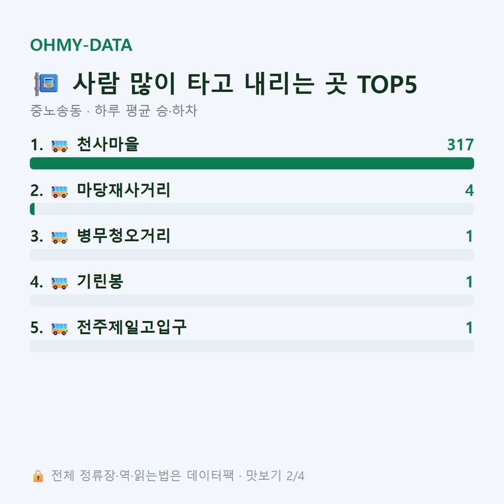 중노송동 맛보기