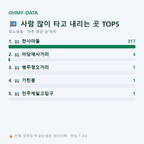 중노송동 맛보기