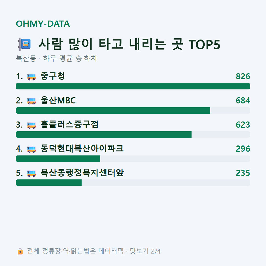 복산동 맛보기