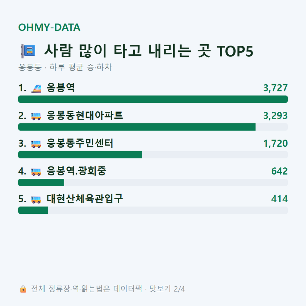 응봉동 맛보기