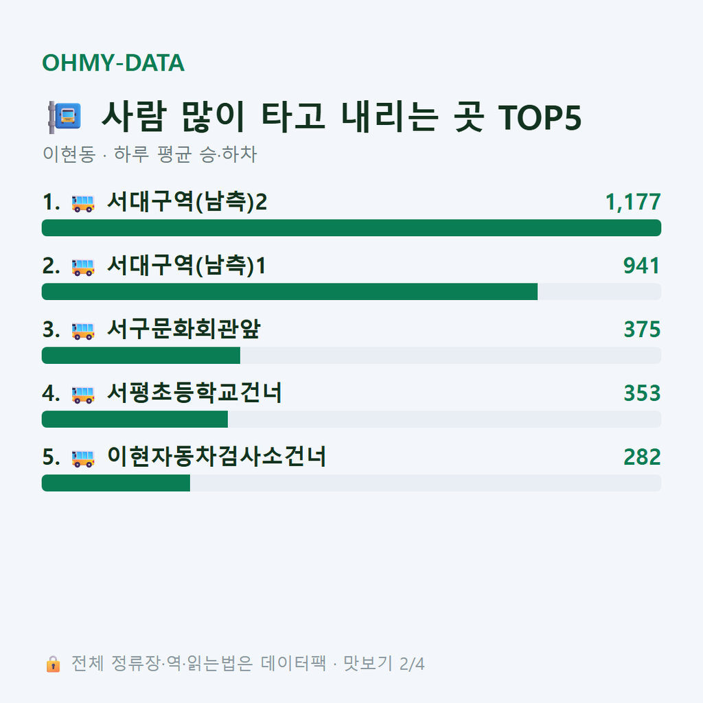 이현동 맛보기