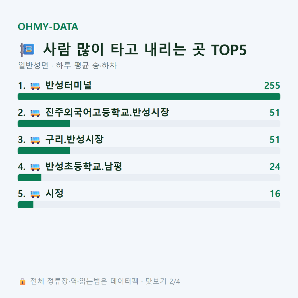 일반성면 맛보기