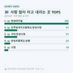 일반성면 맛보기