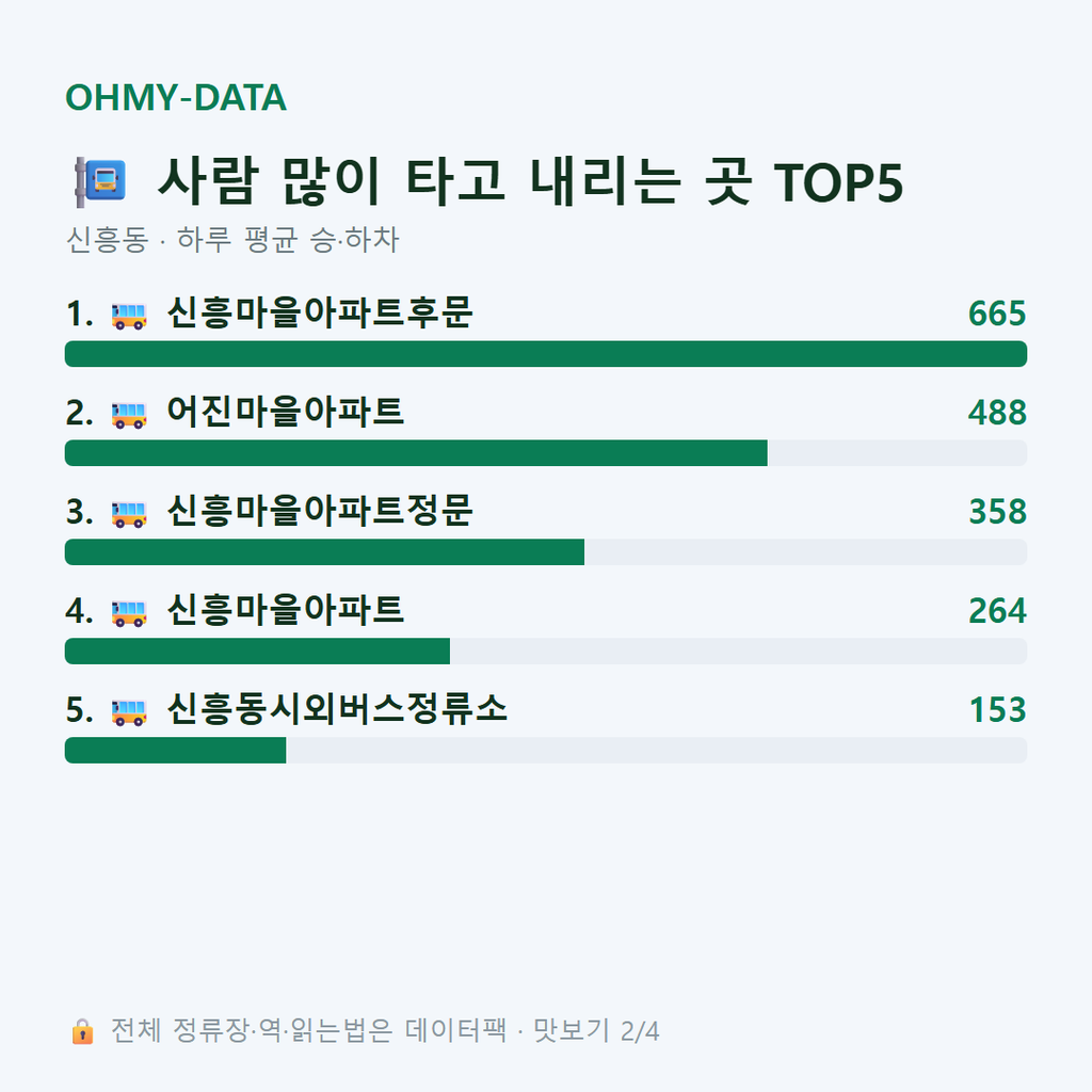 신흥동 맛보기