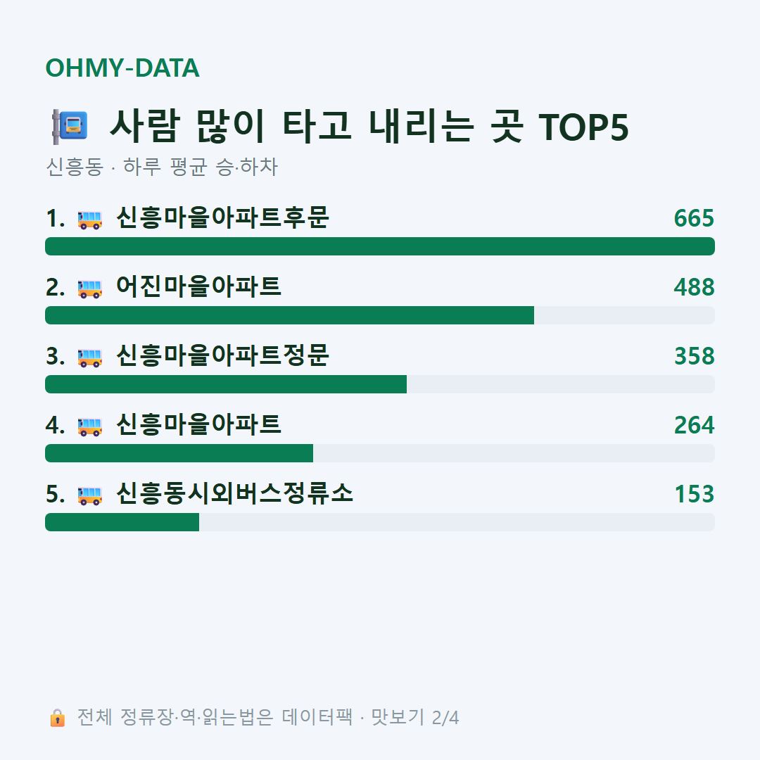 신흥동 맛보기