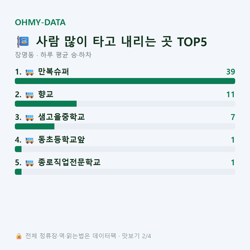 장명동 맛보기