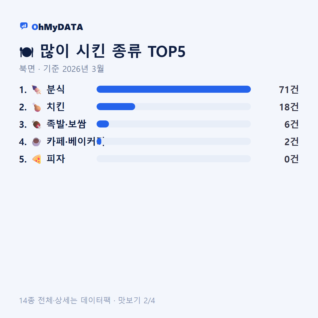 북면 맛보기 2/4
