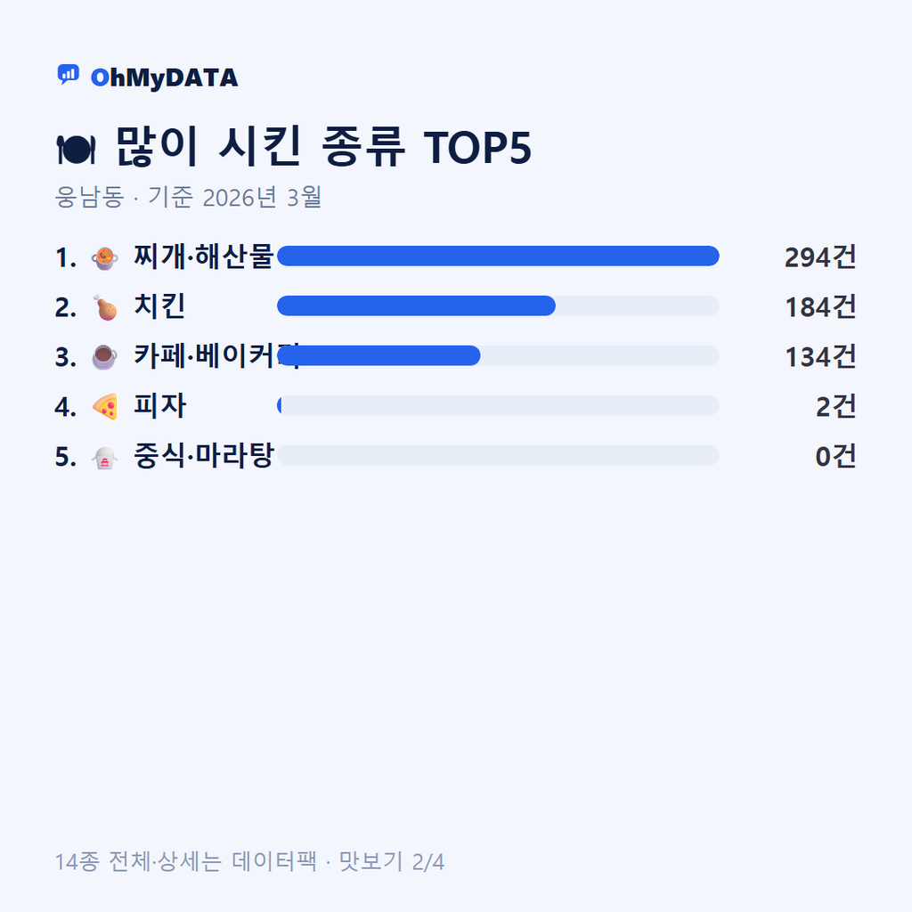 웅남동 맛보기 2/4