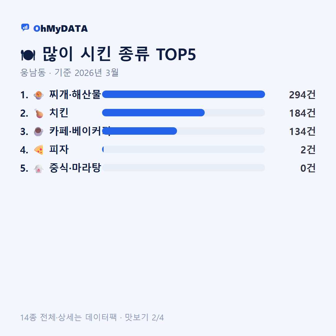 웅남동 맛보기 2/4