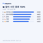 오금동 맛보기 2/4