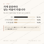 삼락동 맛보기 2