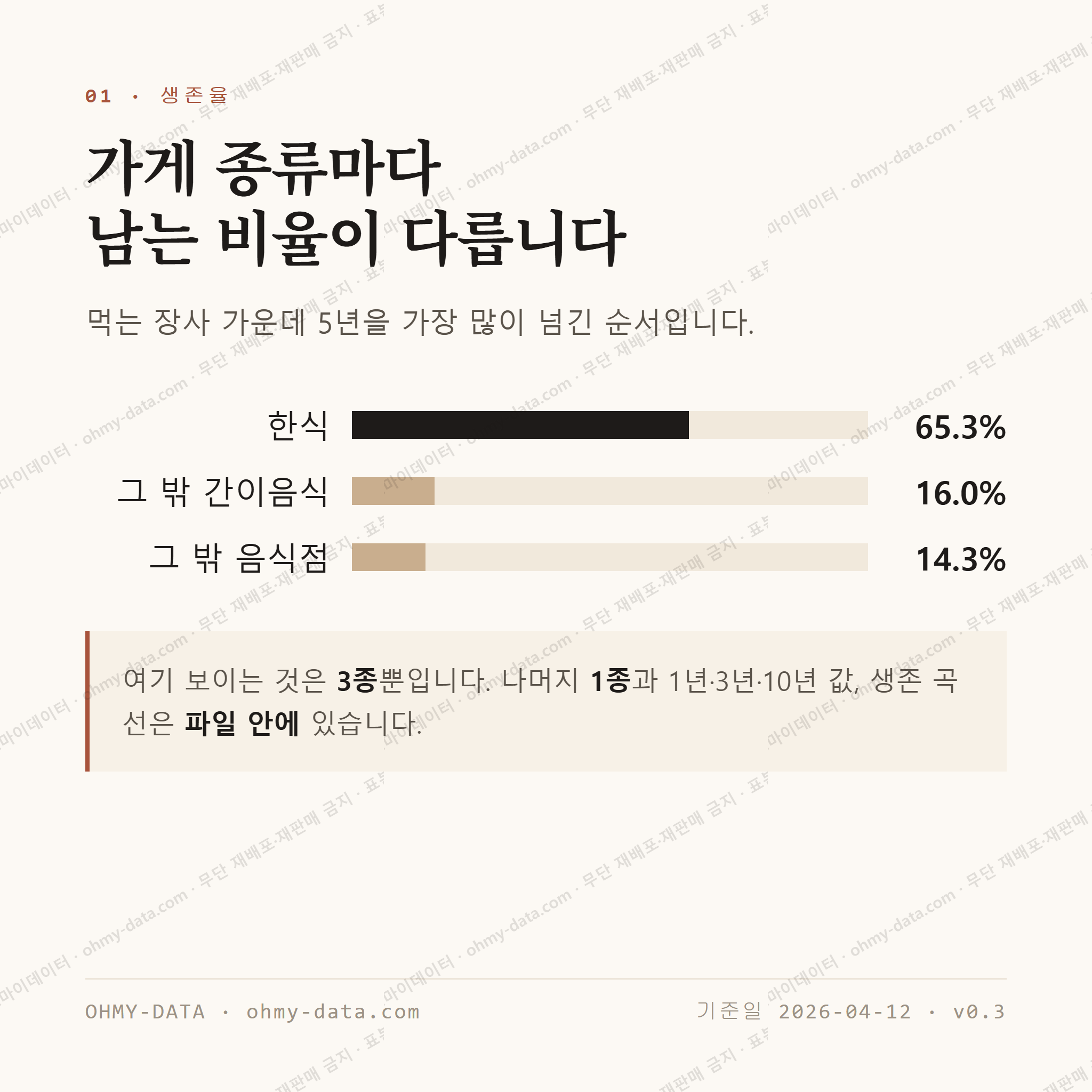 삼락동 맛보기 2
